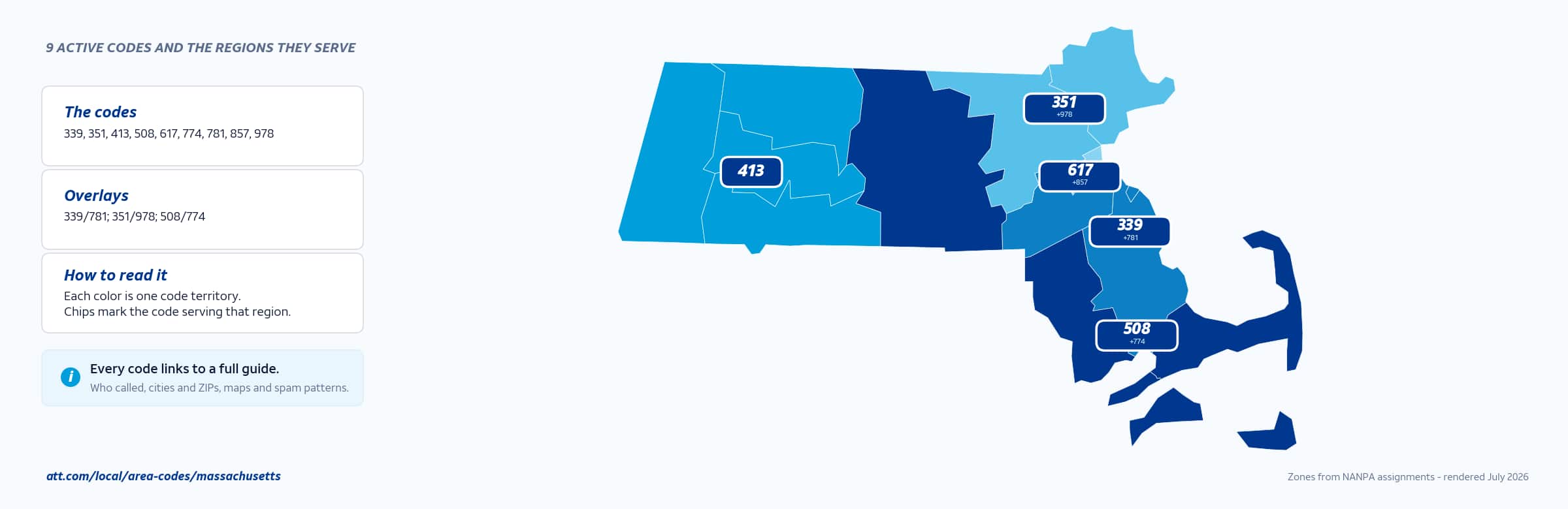 Map of Massachusetts area codes with anchor cities