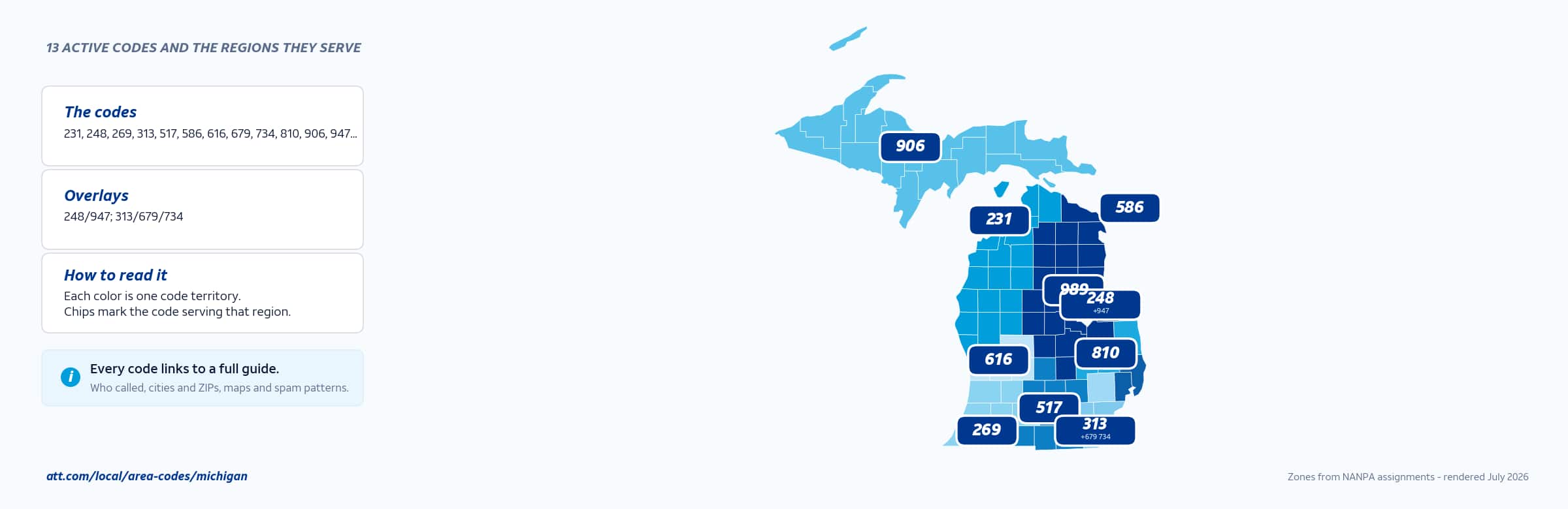 Map of Michigan area codes with anchor cities