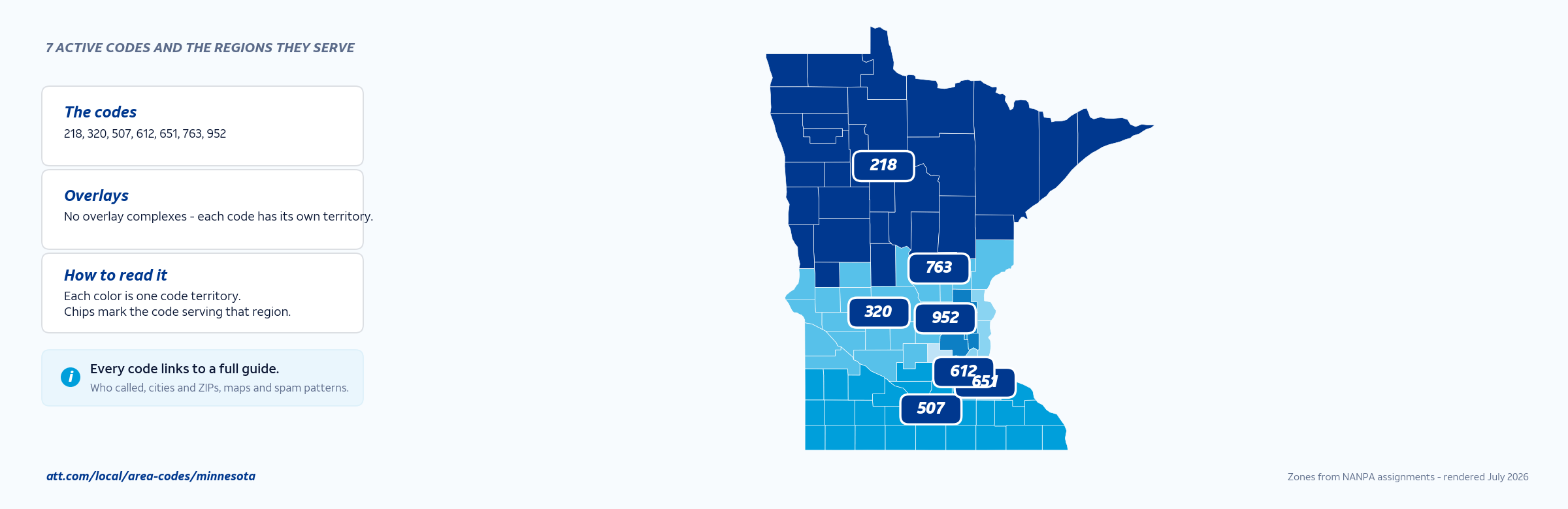 Map of Minnesota area codes with anchor cities