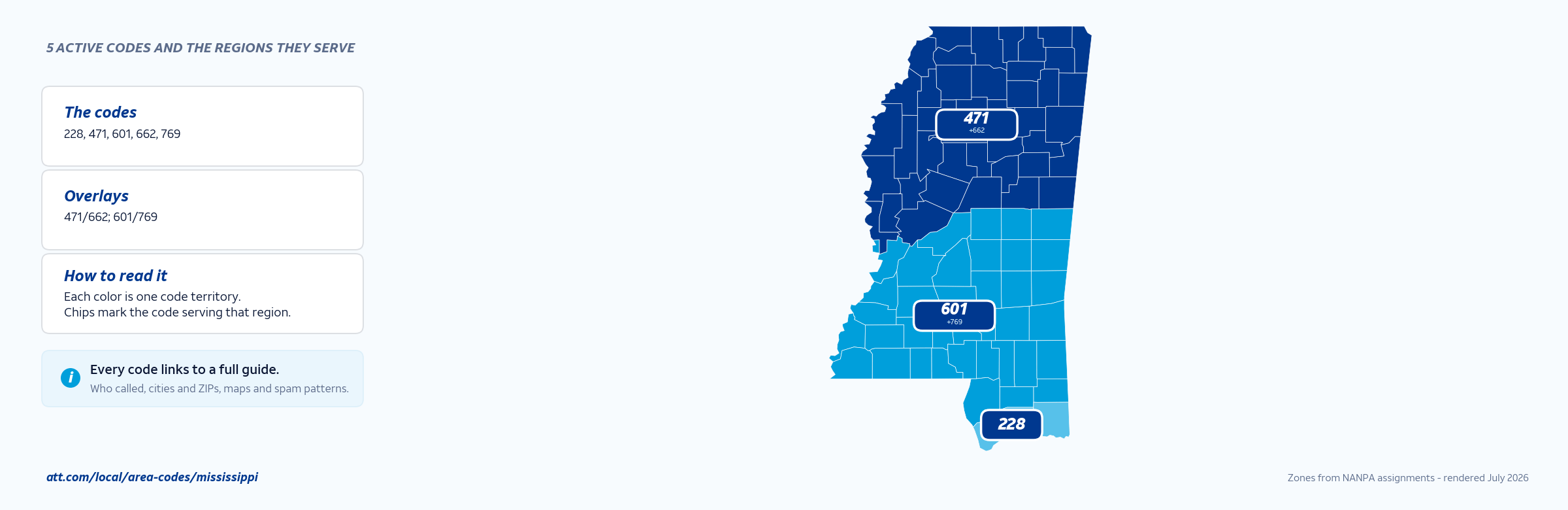 Map of Mississippi area codes with anchor cities