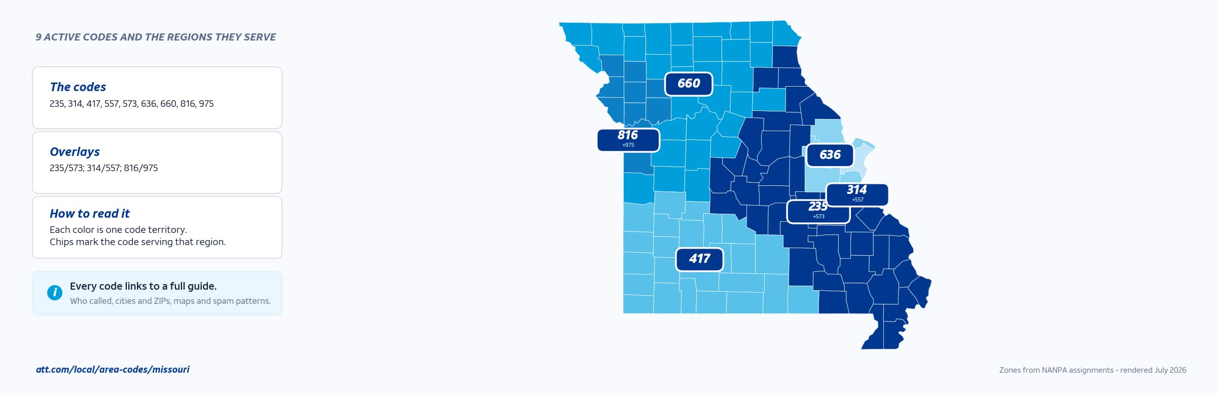 Map of Missouri area codes with anchor cities