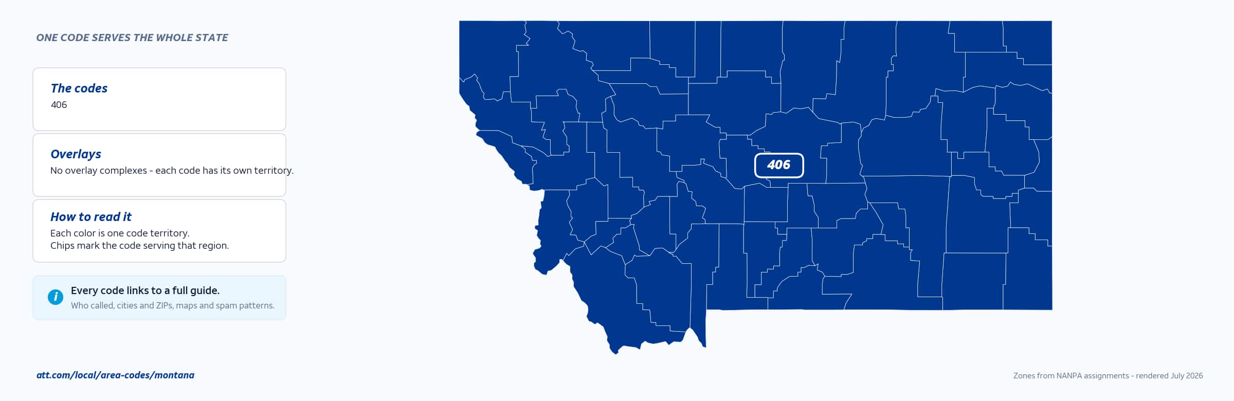 Map of Montana area codes with anchor cities