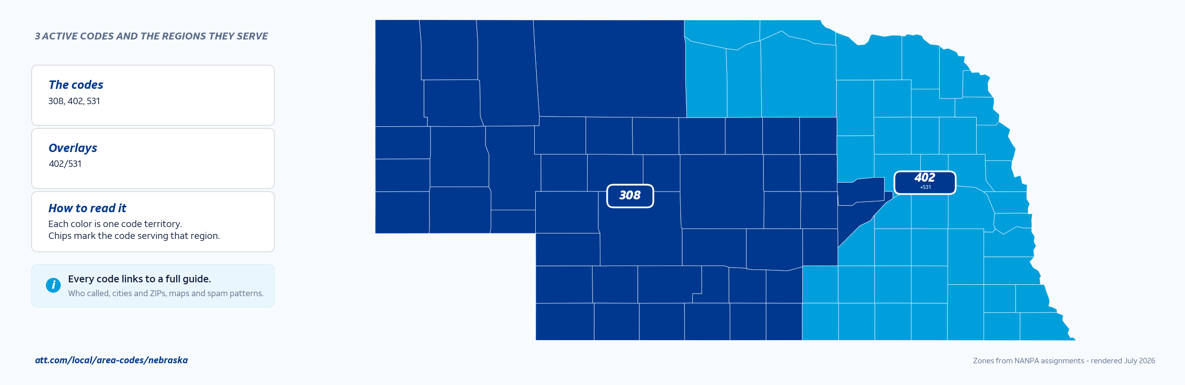 Map of Nebraska area codes with anchor cities