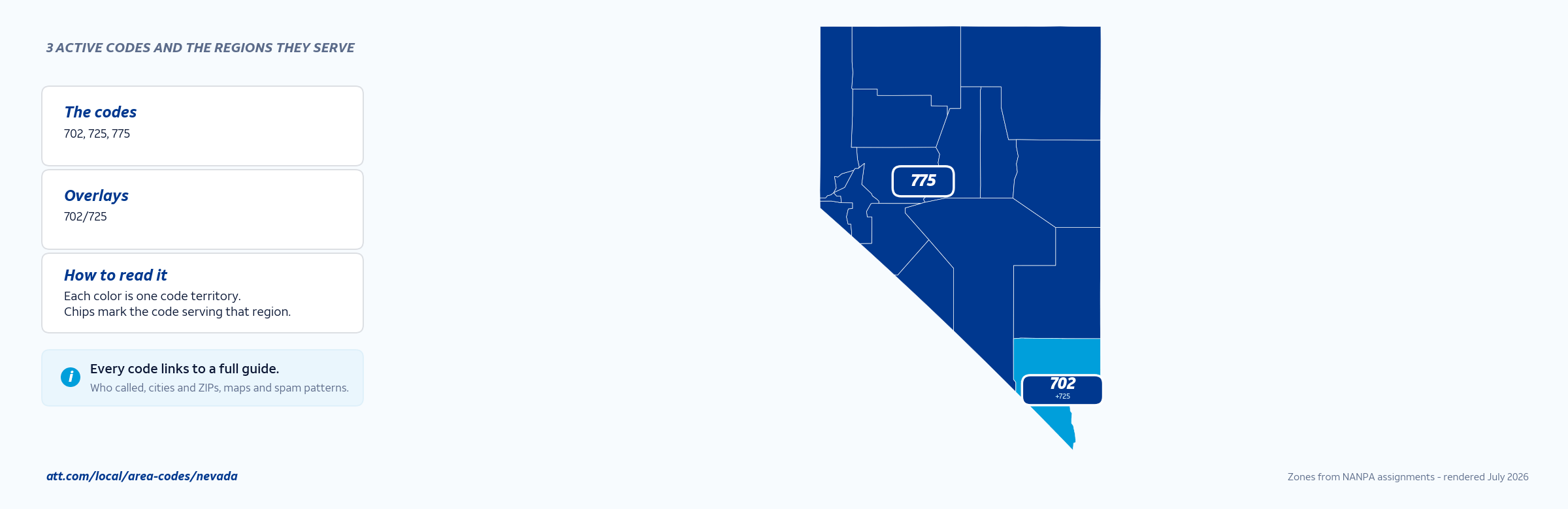 Map of Nevada area codes with anchor cities