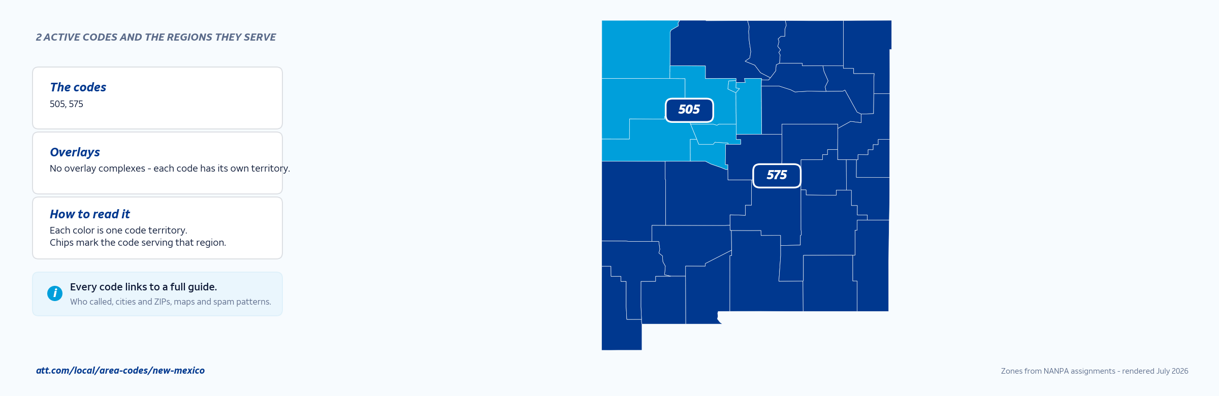 Map of New Mexico area codes with anchor cities