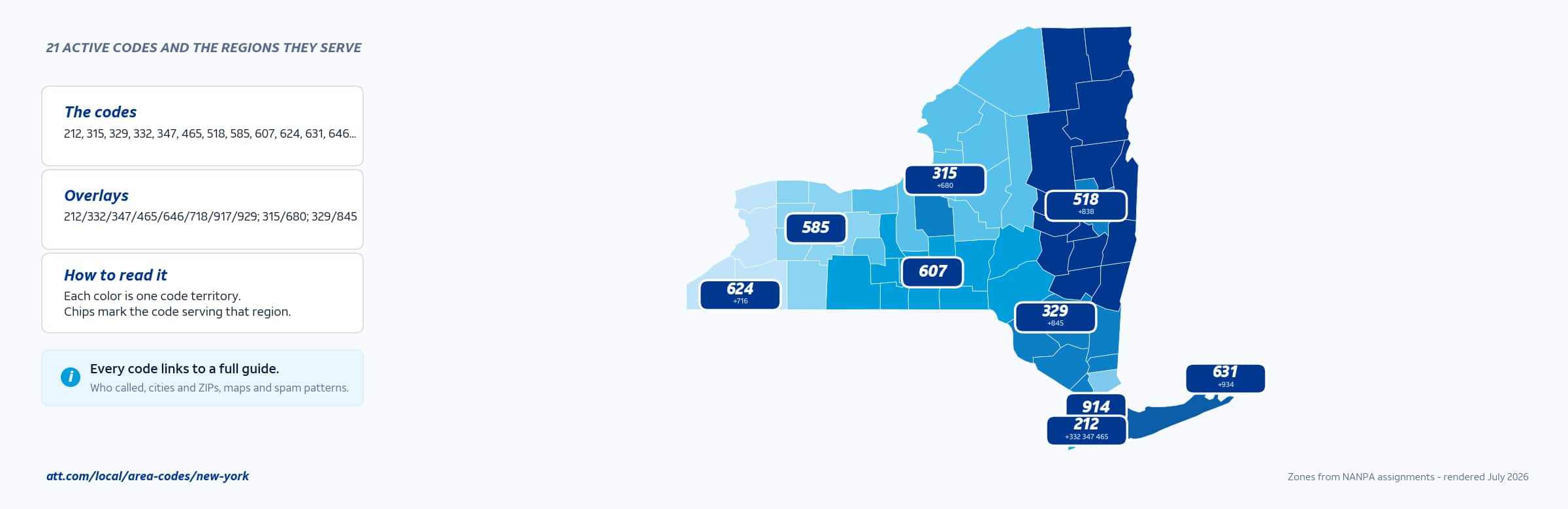 Map of New York area codes with anchor cities