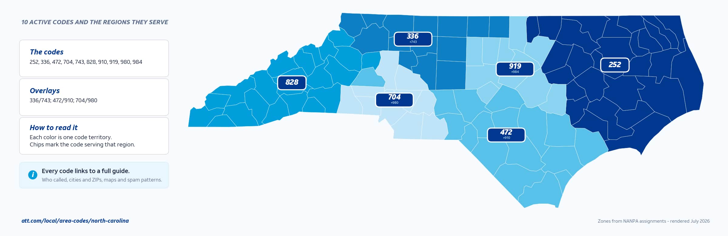 Map of North Carolina area codes with anchor cities