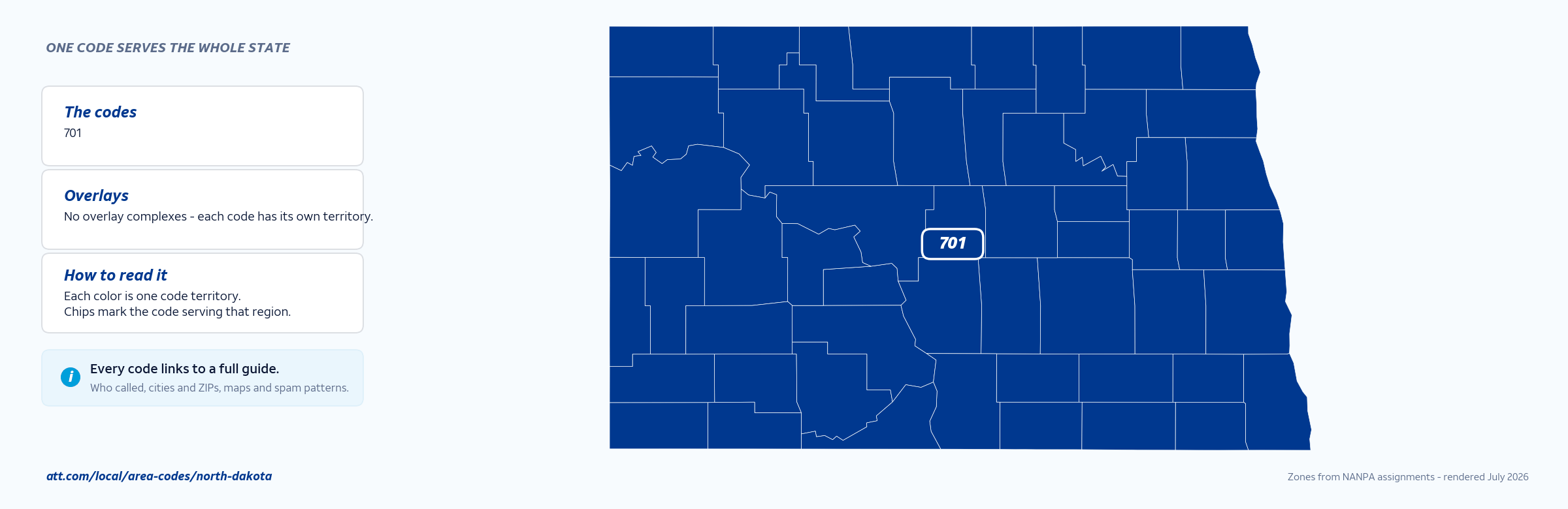 Map of North Dakota area codes with anchor cities