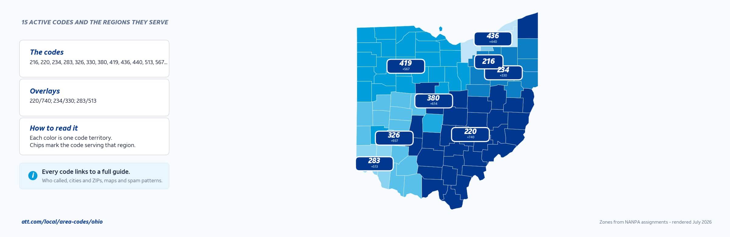 Map of Ohio area codes with anchor cities