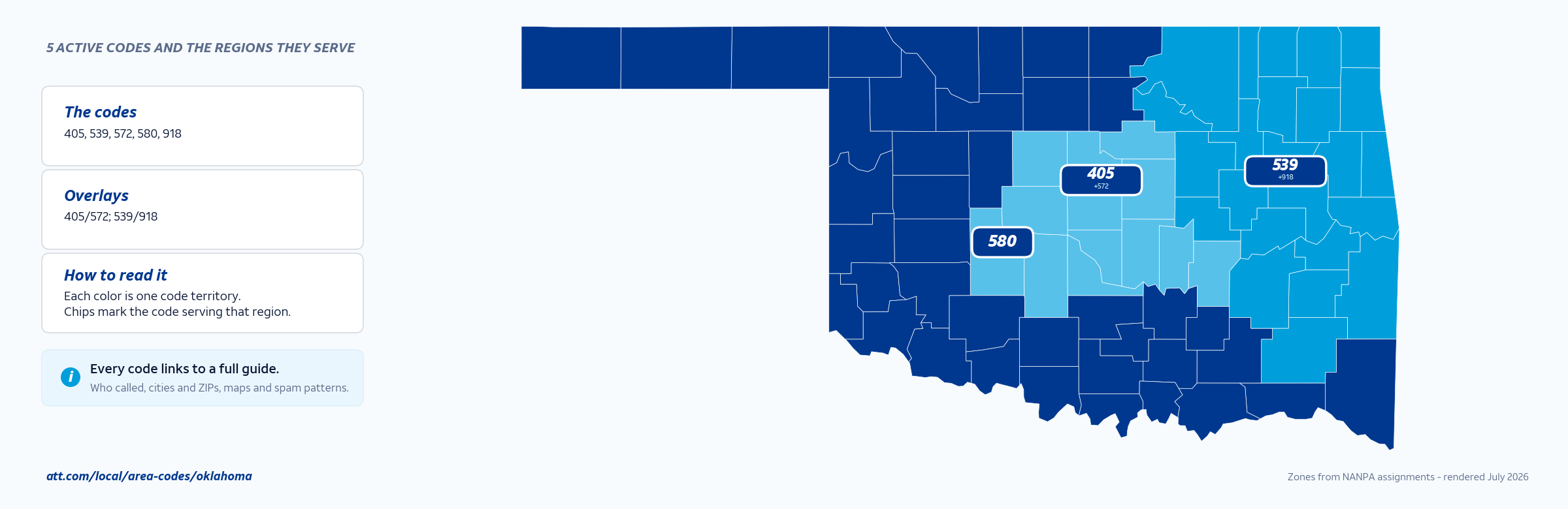 Map of Oklahoma area codes with anchor cities