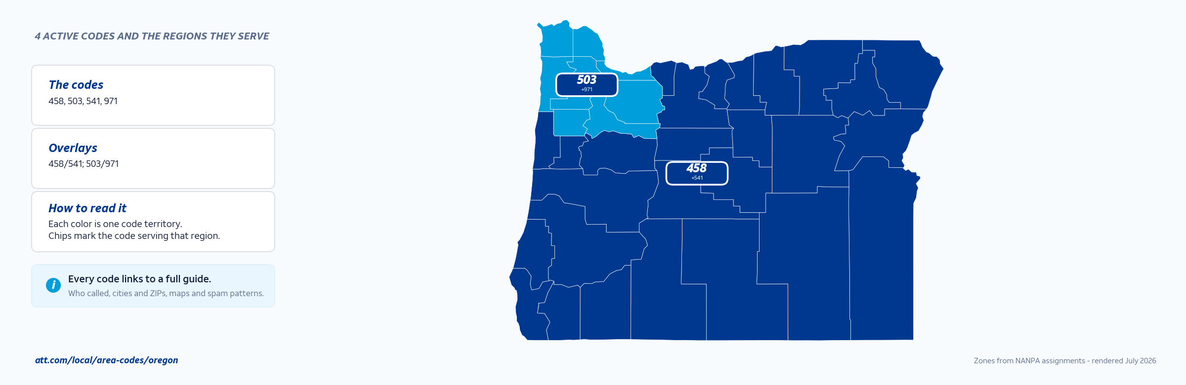 Map of Oregon area codes with anchor cities