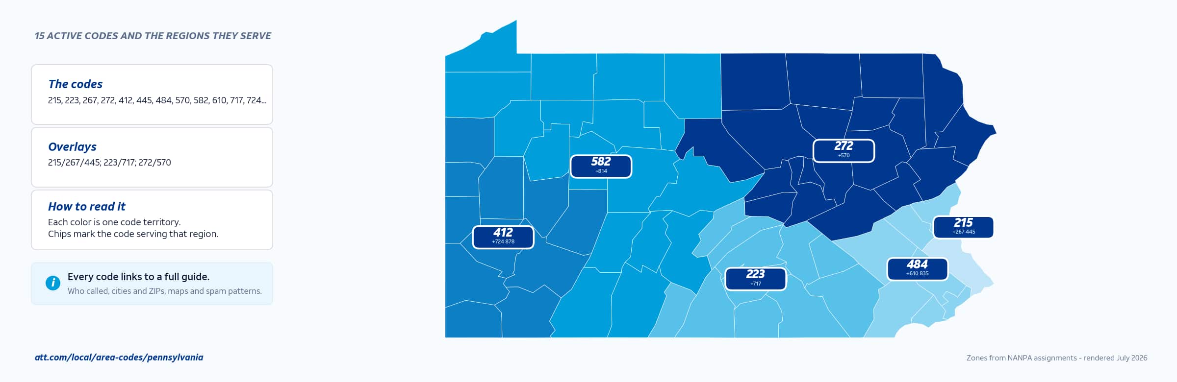 Map of Pennsylvania area codes with anchor cities