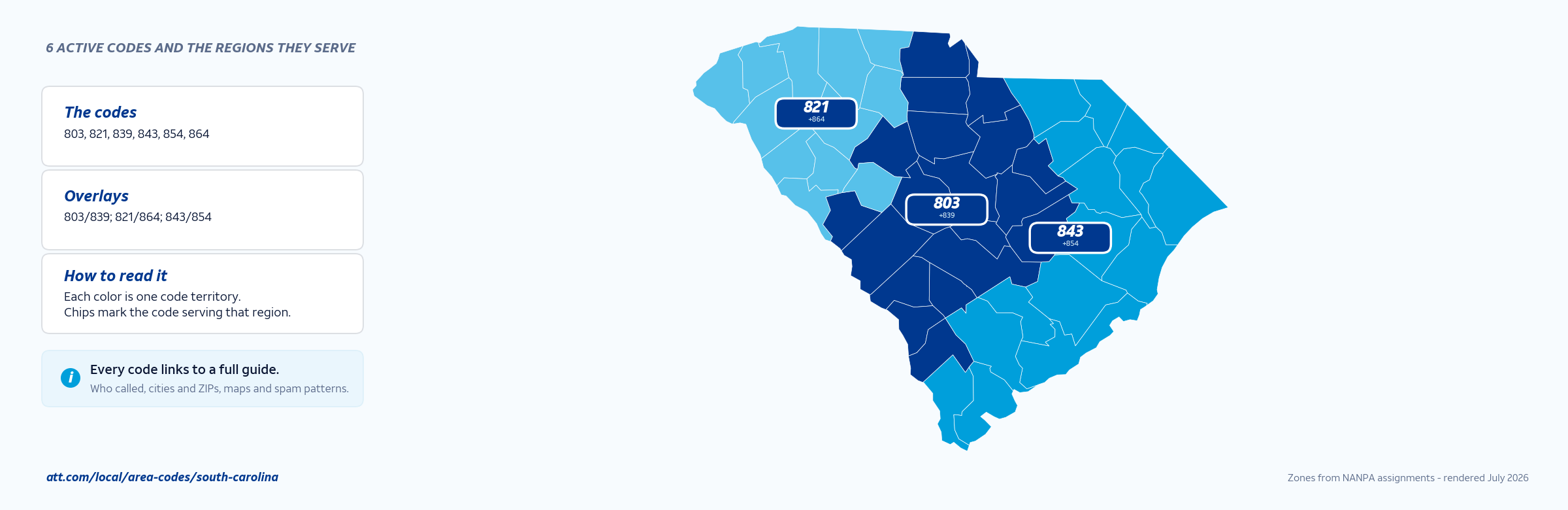 Map of South Carolina area codes with anchor cities