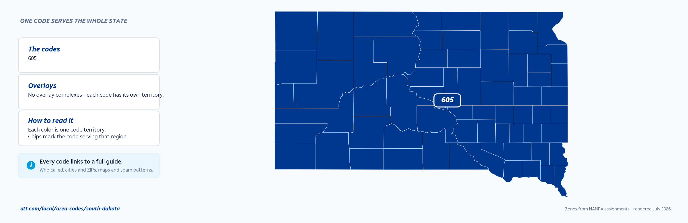 Map of South Dakota area codes with anchor cities
