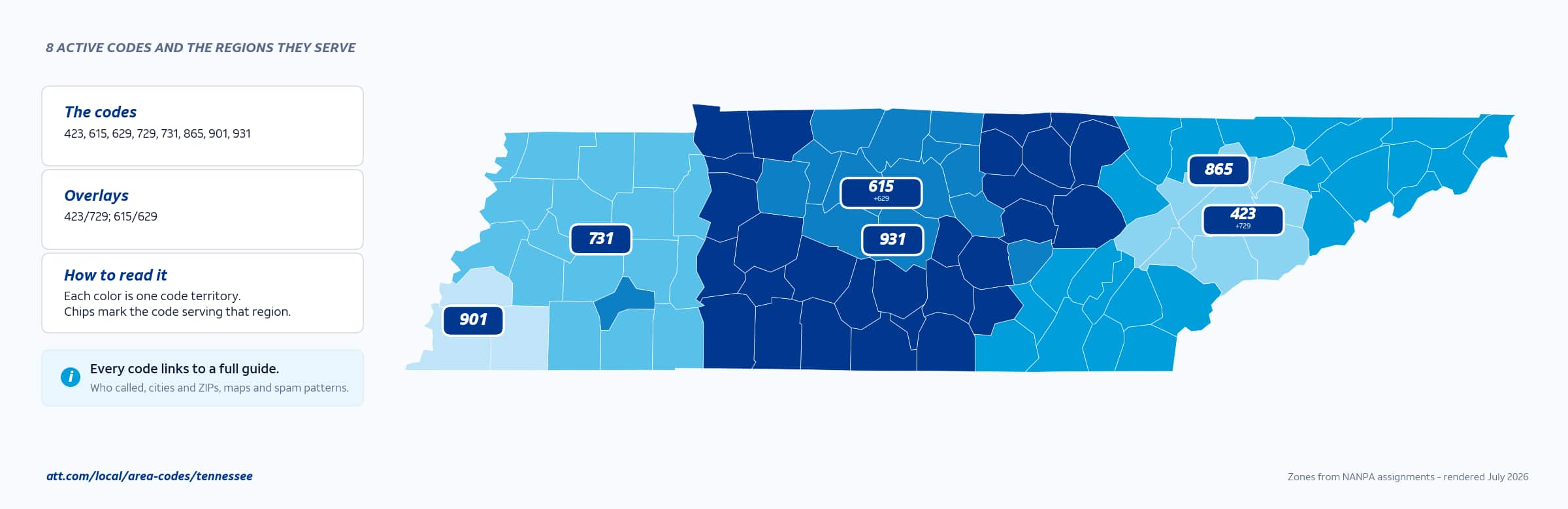 Map of Tennessee area codes with anchor cities