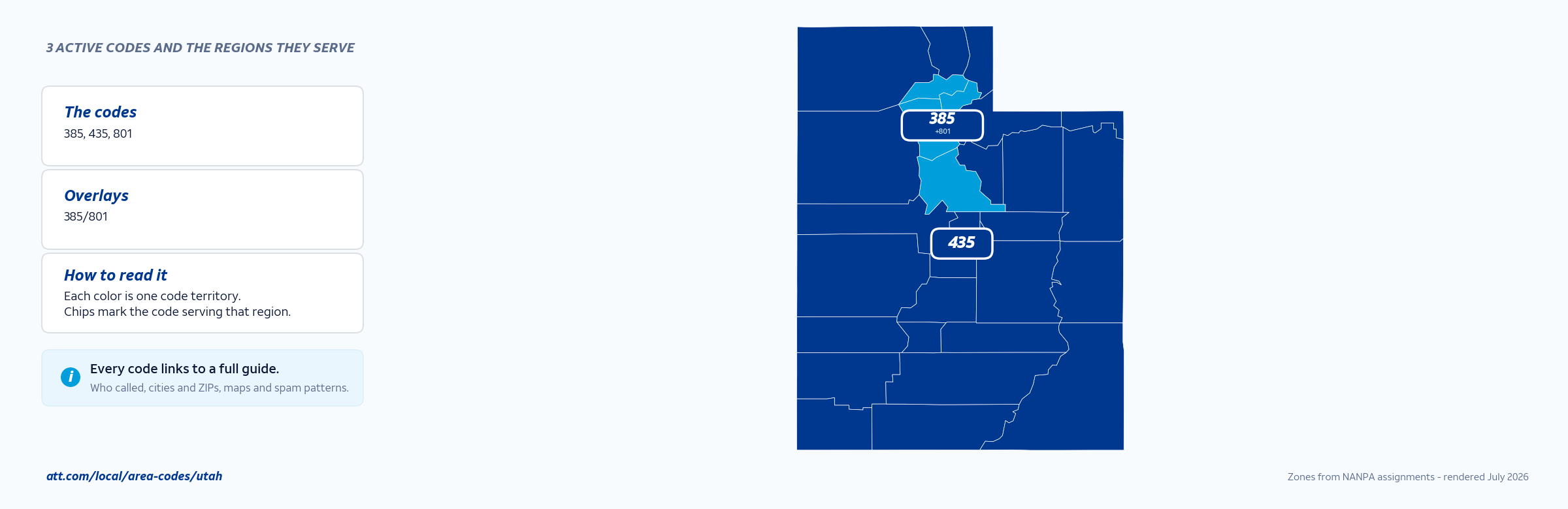 Map of Utah area codes with anchor cities