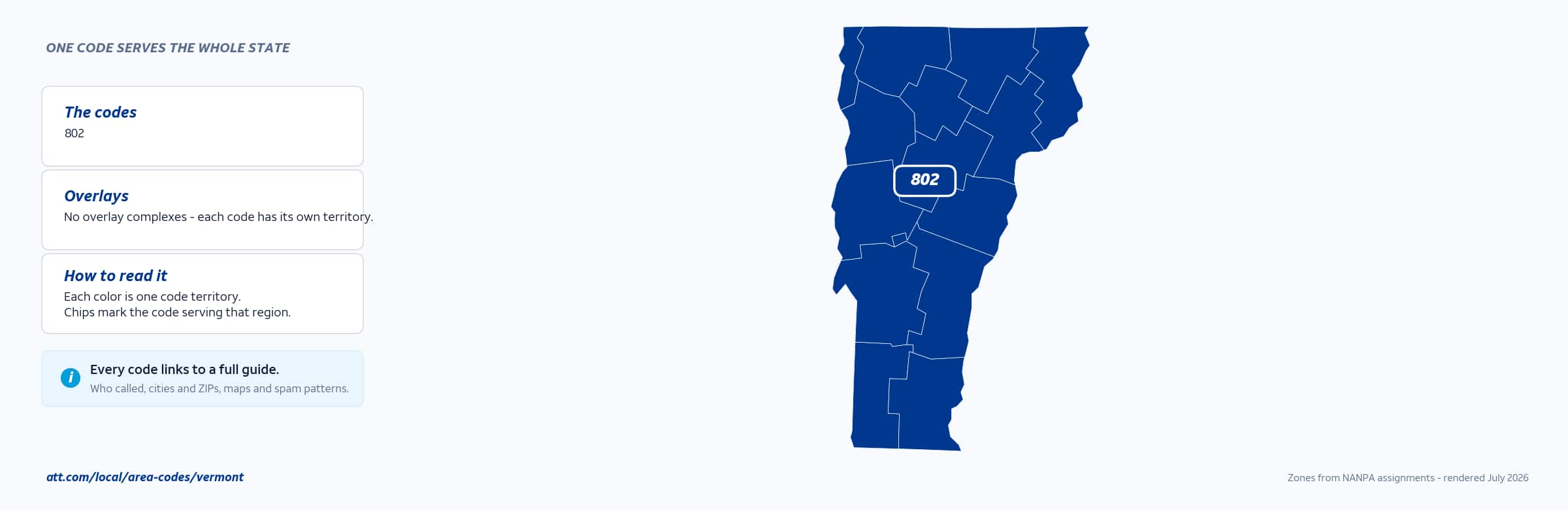 Map of Vermont area codes with anchor cities
