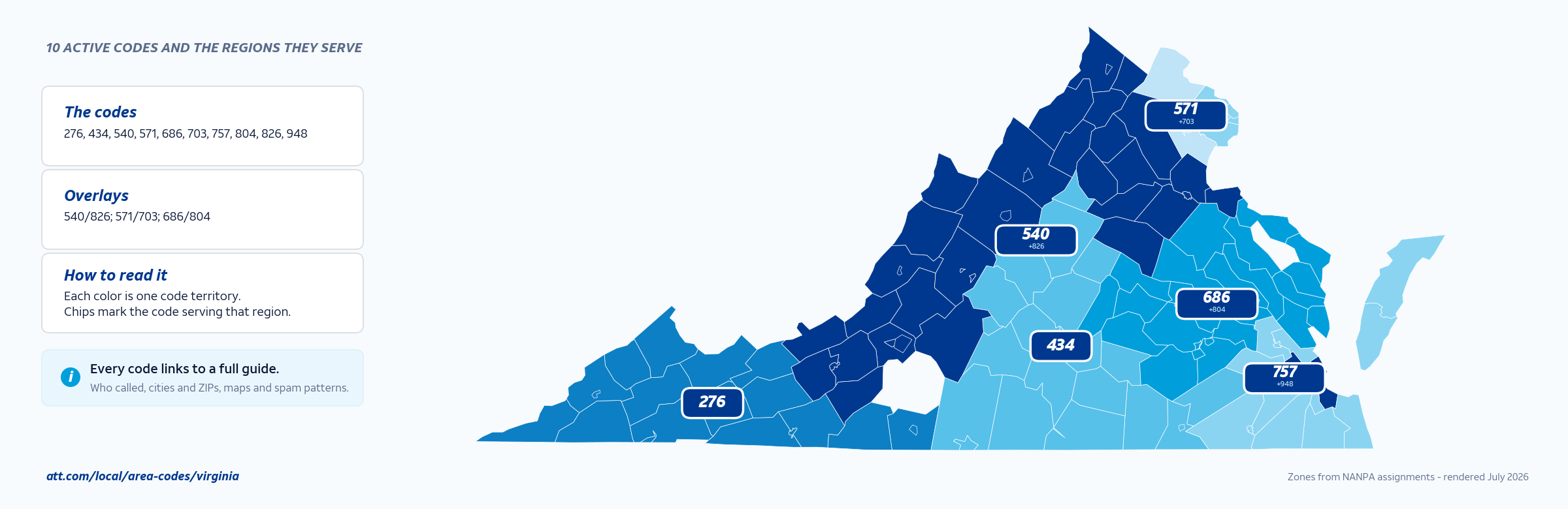 Map of Virginia area codes with anchor cities