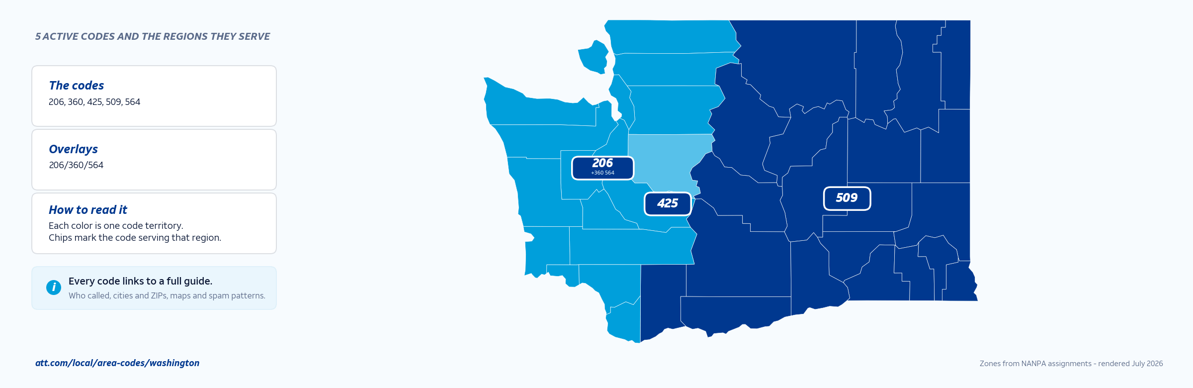 Map of Washington area codes showing Seattle, the Eastside, Tacoma, western and eastern regions
