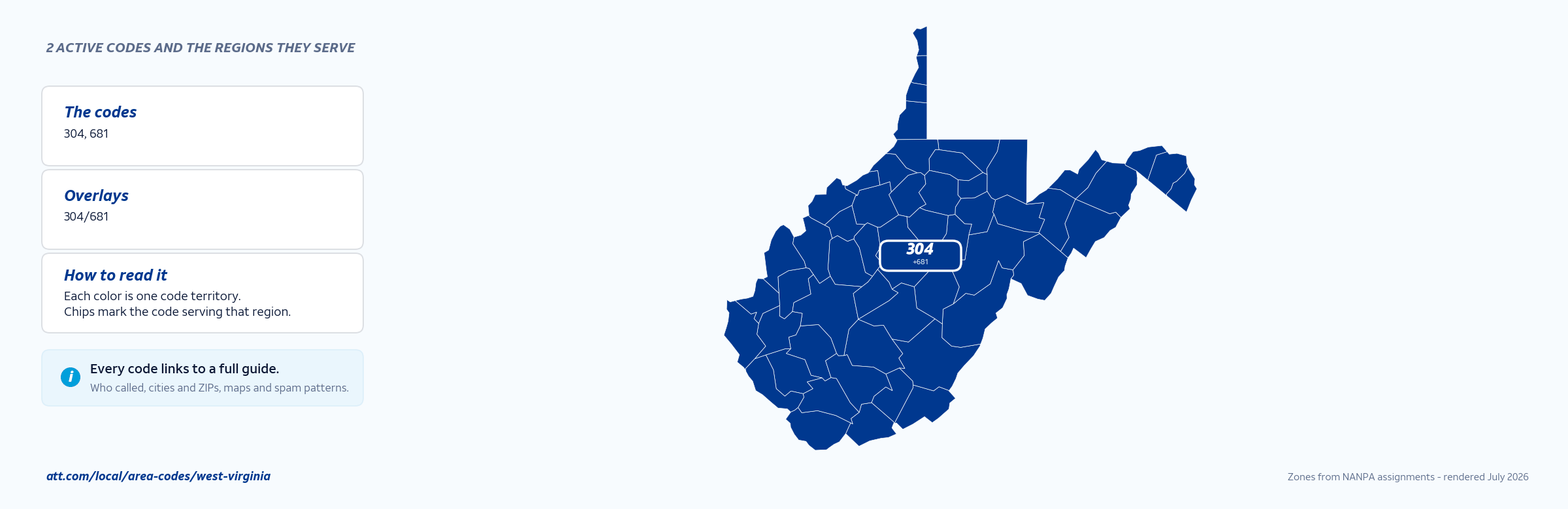 Map of West Virginia area codes with anchor cities