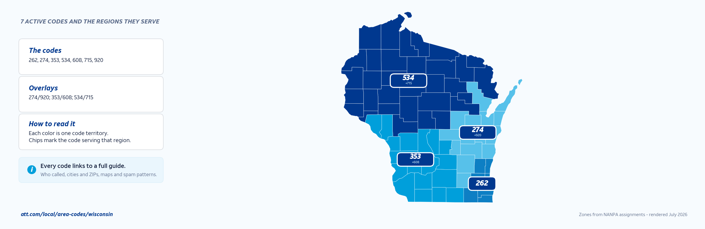 Map of Wisconsin area codes with anchor cities