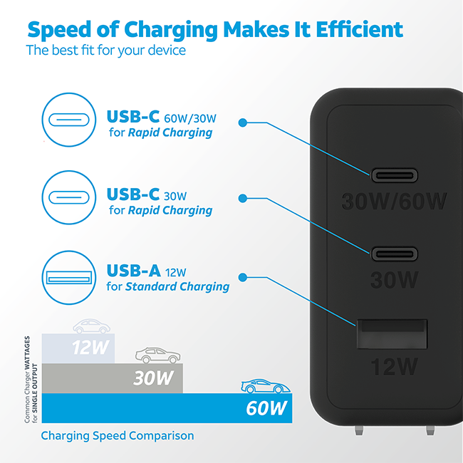 AT&T Multi Port 72W Power Delivery Power Hub Tower (USB-C + USB-A)