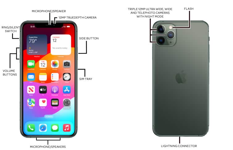 Apple iPhone 11 Pro / iPhone 11 Pro Max Diagram - AT&T Device Support