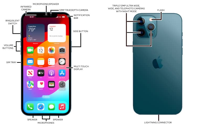 Device Diagram