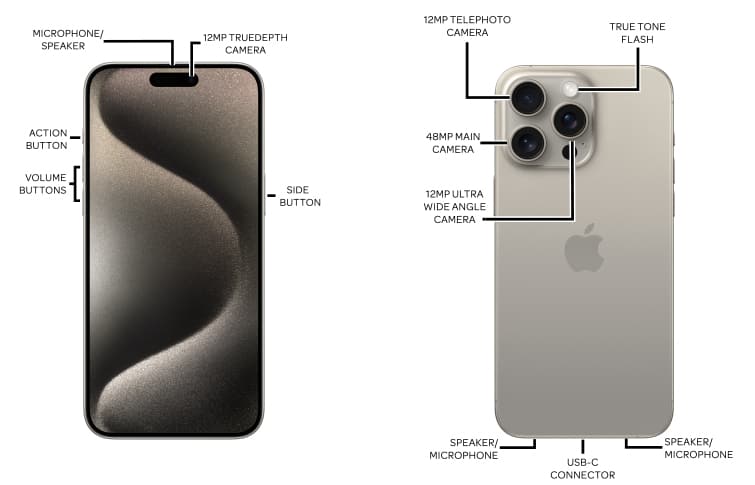 Device Diagram