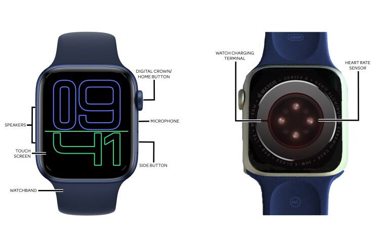 Diagrama del dispositivo