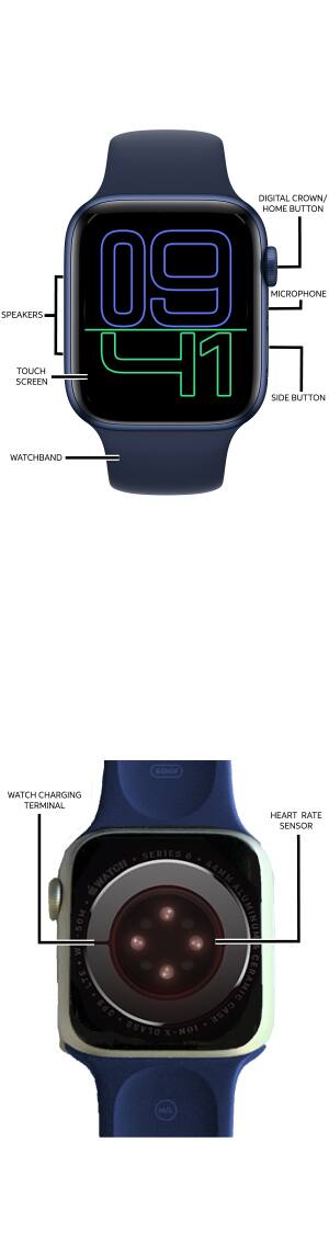 Diagrama del dispositivo