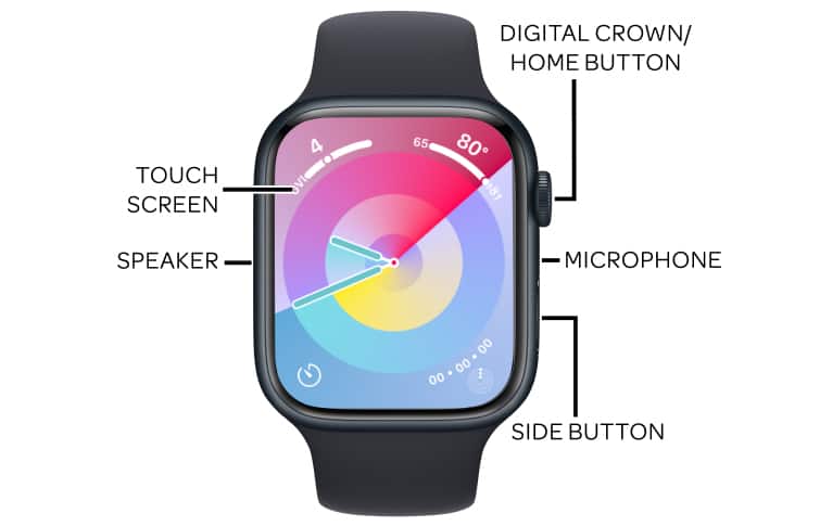 Device Diagram