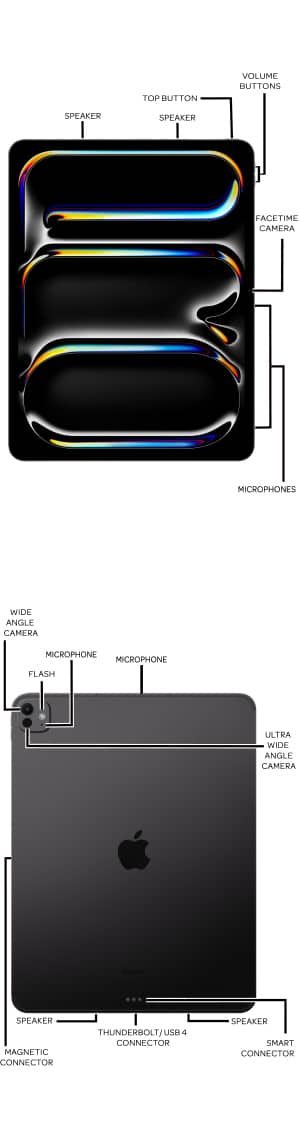 Diagrama del dispositivo