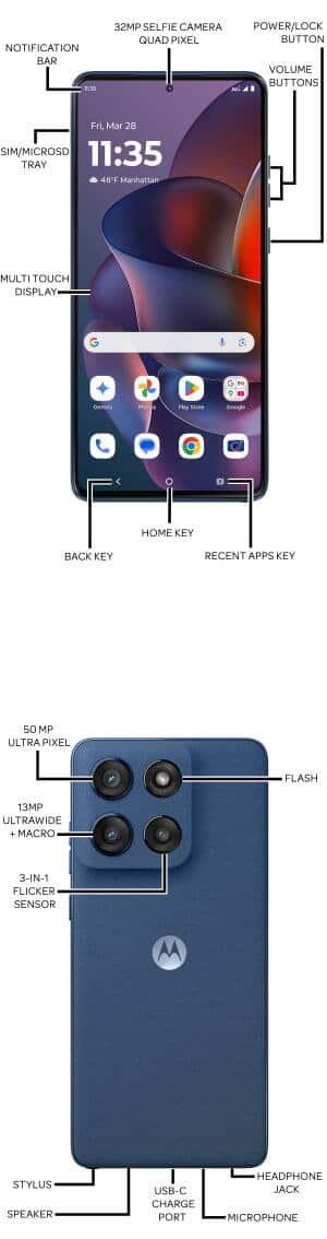 Device Diagram
