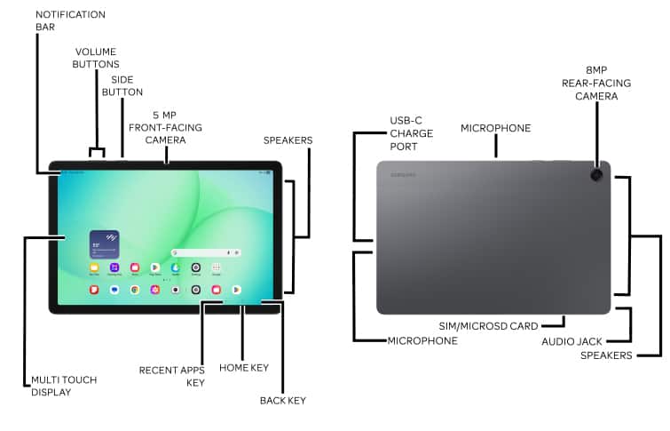Device Diagram