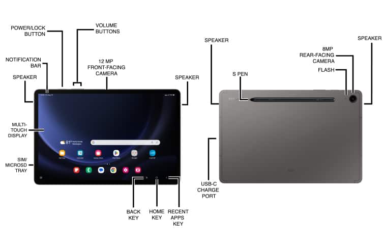 Device Diagram