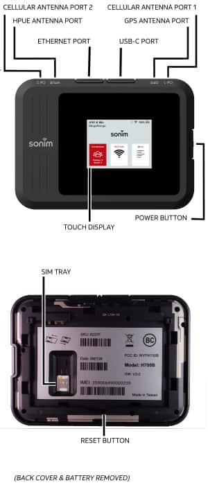 Device Diagram