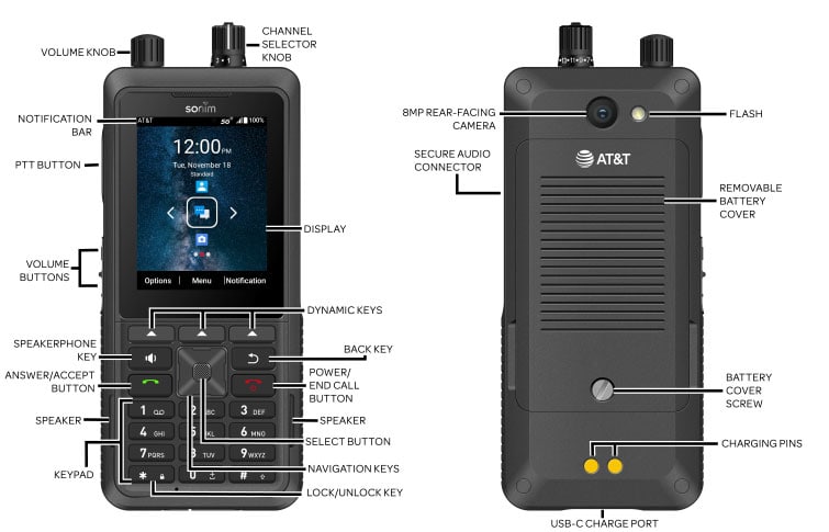 Device Diagram