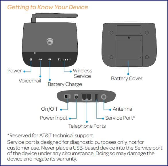 AT&T Wireless Home Phone (WF721) Layout Tutorials for ZTE Wireless Home